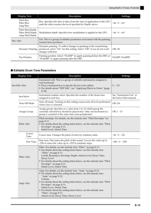 Page 14Using Built-in Tones (Tutorial)
E-13
■Editable Drum Tone Parameters
Pitch Rise
Filter Rise
Amp RiseRise. Specifies the time it takes from the start of application of the LFO 
until the effect reaches the level specified by Depth, above.–64 - 0 - +63
Pitch Mod.Depth
Filter Mod.Depth
Amp Mod.DepthModulation depth. Specifies how modulation is applied to the LFO. –64 - 0 - +63
Pan >EntPan. This is a group of editable parameters associated with the panning 
(sound stereo position).
Dynamic PanningDynamic...