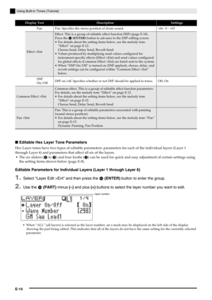 Page 15E-14
Using Built-in Tones (Tutorial)
■Editable Hex Layer Tone Parameters
Hex Layer tones have two types of editable parameters: parameters for each of the individual layers (Layer 1 
through Layer 6) and parameters that affect all six of the layers.
The six sliders (
4 to 9) and four knobs (3) can be used for quick and easy adjustment of certain settings using 
the setting items shown below (page E-8).
Editable Parameters for Individual Layers (Layer 1 through Layer 6)
1.Select “Layer Edit >Ent” and then...