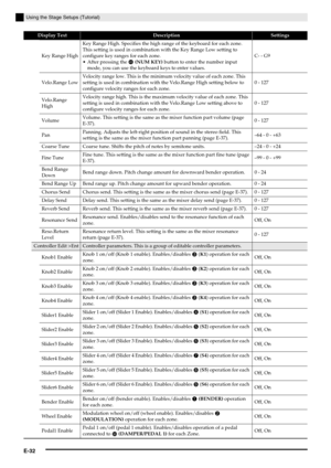 Page 33E-32
Using the Stage Setups (Tutorial)
Key Range HighKey Range High. Specifies the high range of the keyboard for each zone. 
This setting is used in combination with the Key Range Low setting to 
configure key ranges for each zone.
 After pressing the 
en (NUM KEY) button to enter the number input 
mode, you can use the keyboard keys to enter values.C- - G9
Velo.Range LowVelocity range low. This is the minimum velocity value of each zone. This 
setting is used in combination with the Velo.Range High...