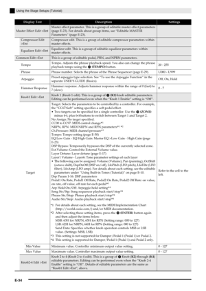 Page 35E-34
Using the Stage Setups (Tutorial)
Master Effect Edit >Ent
Master effect parameter. This is a group of editable master effect parameters 
(page E-23). For details about group items, see “Editable MASTER 
Parameters” (page E-23).
Compressor Edit 
>EntCompressor edit. This is a group of editable compressor parameters within 
master effects.
Equalizer Edit >EntEqualizer edit. This is a group of editable equalizer parameters within 
master effects.
Common Edit >EntThis is a group of editable pedal, PRN,...