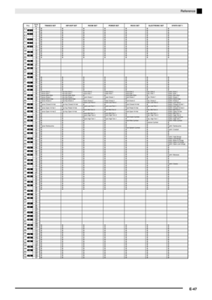 Page 48Reference
E-47
TRANCE SETHIP-HOP SETC-1
D-1
E-1
F-1
G-1
A-1
B-1
C0
D0
E0
F0
G0
A0
B0
C1
D1
E1
F1
G1
A1
B1
C2
D2
E2
F2
G2
A2
B2
C3
D3
E3
F3
G3
A3
B3
C4
D4
E4
F4
G4
A4
B4
C5
D5
E5
F5
G5
A5
B5
C6
D6
E6
F6
G6
A6
B6
C7
D7
E7
F7
G7
A7
B7
C8
D8
E8
F8
G8
A8
B8
C9
D9
E9
F9
G9C#
-1
E
b-1
F#
-1
A
b-1
Bb-1
C#
0
E
b0
F#
0
A
b0
Bb0
C#
1
E
b1
F#
1
A
b1
Bb1
C#
2
E
b2
F#
2
A
b2
Bb2
C#
3
E
b3
F#
3
A
b3
Bb3
C#
4
E
b4
F#
4
A
b4
Bb4
C#
5
E
b5
F#
5
A
b5
Bb5
C#
6
E
b6
F#
6
A
b6
Bb6
C#
7
E
b7
F#
7
A
b7
Bb7
C#
8
E
b8
F#
8
A
b8...