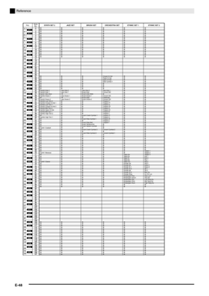 Page 49E-48
Reference
SYNTH SET 2JAZZ SETC-1
D-1
E-1
F-1
G-1
A-1
B-1
C0
D0
E0
F0
G0
A0
B0
C1
D1
E1
F1
G1
A1
B1
C2
D2
E2
F2
G2
A2
B2
C3
D3
E3
F3
G3
A3
B3
C4
D4
E4
F4
G4
A4
B4
C5
D5
E5
F5
G5
A5
B5
C6
D6
E6
F6
G6
A6
B6
C7
D7
E7
F7
G7
A7
B7
C8
D8
E8
F8
G8
A8
B8
C9
D9
E9
F9
G9C#
-1
E
b-1
F#
-1
A
b-1
Bb-1
C#
0
E
b0
F#
0
A
b0
Bb0
C#
1
E
b1
F#
1
A
b1
Bb1
C#
2
E
b2
F#
2
A
b2
Bb2
C#
3
E
b3
F#
3
A
b3
Bb3
C#
4
E
b4
F#
4
A
b4
Bb4
C#
5
E
b5
F#
5
A
b5
Bb5
C#
6
E
b6
F#
6
A
b6
Bb6
C#
7
E
b7
F#
7
A
b7
Bb7
C#
8
E
b8
F#
8
A
b8...