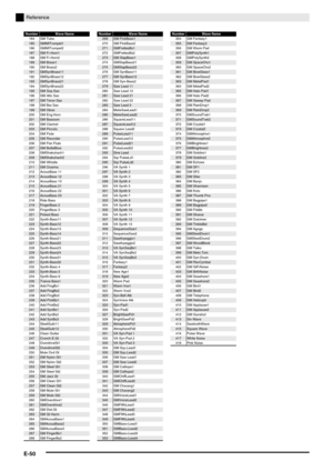 Page 51E-50
Reference
184 GM Tuba185GMMtTrumpet1
186 GMMtTrumpet2
187GM Fr.Horn1
188 GM Fr.Horn2
189GM Brass1
190 GM Brass2
191GMSynBrass11
192 GMSynBrass12
193GMSynBrass21
194 GMSynBrass22
195GM Sop.Sax
196 GM Alto Sax
197GM Tenor Sax
198 GM Bar.Sax
199GM Oboe
200 GM Eng.Horn
201GM Bassoon
202 GM Clarinet
203GM Piccolo
204 GM Flute
205GM Recorder
206 GM Pan Flute
207GM BotleBlow
208 GMShakuhach1
209GMShakuhach2
210 GM Whistle
211GM Ocarina
212 AcousBass 11
213AcousBass 12
214 AcousBass 13
215AcousBass 21
216...