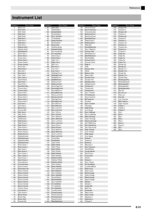 Page 52Reference
E-51
Instrument List
NumberWave Name
0 Blank Inst
1Std1 Kick1
2 Std1 Kick2
3Std2 Kick1
4 Std2 Kick2
5Std3 Kick 1
6 Std3 Kick 2
7Std4 Kick 1
8 Std4 Kick 2
9HipHop Kick1
10 HipHop Kick2
11HipHopKick3
12 Room Kick 1
13Room Kick 2
14 Power Kick 1
15Power Kick 2
16 Power Snare1
17Power Snare2
18 Rock Kick 1
19Rock Kick 2
20 Elec.Kick 1
21Elec.Kick 2
22 Syn1 Kick 1
23Syn1 Kick 2
24 Synth1Kick3
25Syn2 Kick 1
26 Syn2 Kick 2
27Syn2Kick1Rev
28 Trance Kick1
29Trance Kick2
30 Dance Kick 1
31Dance Kick 2
32...