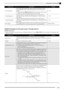 Page 18Using Built-in Tones (Tutorial)
E-17
Editable Parameters for All Layers (Layer 1 through Layer 6)
Editable Parameters
 Shaded cells indicate a group made up of multiple parameters. Press the em (ENTER) button to display the setting items that 
make up a group. Key Range HighKey Range High. Specifies the upper limit of the enabled keyboard 
range. Nothing sounds when any keyboard key above this range is 
pressed.
 After pressing the 
en (NUM KEY) button to enter the number input 
mode, you can use the...