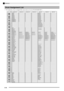 Page 47E-46
Reference
” ”indicates a key is assigned the same tones as it is for STANDARD SET 1.
Drum Assignment List

STANDARD SET 1STANDARD SET 2C-1
D-1
E-1
F-1
G-1
A-1
B-1
C0
D0
E0
F0
G0
A0
B0
C1
D1
E1
F1
G1
A1
B1
C2
D2
E2
F2
G2
A2
B2
C3
D3
E3
F3
G3
A3
B3
C4
D4
E4
F4
G4
A4
B4
C5
D5
E5
F5
G5
A5
B5
C6
D6
E6
F6
G6
A6
B6
C7
D7
E7
F7
G7
A7
B7
C8
D8
E8
F8
G8
A8
B8
C9
D9
E9
F9
G9C#
-1
E
b-1
F#
-1
A
b-1
Bb-1
C#
0
E
b0
F#
0
A
b0
Bb0
C#
1
E
b1
F#
1
A
b1
Bb1
C#
2
E
b2
F#
2
A
b2
Bb2
C#
3
E
b3
F#
3
A
b3
Bb3
C#
4
E
b4...