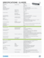 Page 2SPECIFICATIONS | XJ-M255
The above product line is for the US market.  This line-up may differ depending on areas.
brightness             3000 lumens
Contrast Ratio      Telephoto Mode   1800:1
Zoom              1.5x Manual
Focus              Manual Focus
Lens Offset            83%
Light Source            Casio Laser & LED hybrid
Estimated Operating Life     Up to 20,000 Hours (Warranty 3 years or 6,000 Hrs)
Projection Screen Size     35 to 300-inch Diagonal
Projection Range      60-inch Screen   5.6 ~...