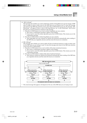 Page 63E-61
Using a SmartMedia Card
649A-E-063A
SMF data selection screen
Err Mem Full
*a) dEL MemSong?
Sure ?
*b) dEL UsrSong?*c) dEL AllSong?
Press the CARD button
After a few seconds After a few seconds After a few seconds
NO
or
NO
YES NO
Pls Wait
The keyboard starts the lesson (or evaluation)YES
Sure ?
YES NO
Pls Wait
YES
Sure ?
YES NO
Pls Wait
YES NO
NO
b)“dEL UsrSong?”
This message asks whether you want to delete the contents of Song Bank user area for storage of SMF
data (5 songs) in order to make room...