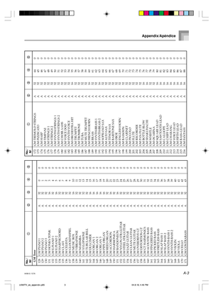 Page 70A-3
1 11 1
1 No./
N
o
3 33 3
3
2 22 2
2
4 44 4
4
5 55 5
51 11 1
1 No./
N
o
3 33 3
3
2 22 2
2
4 44 4
4
5 55 5
5
649A-E-137A
Appendix/Apéndice
172 GM TREMOLO STRINGSA3244 0
173 GM PIZZICATO A 32 45 0
174 GM HARP A 32 46 0
175 GM TIMPANI A 32 47 0
176 GM STRINGS 1 A 32 48 0
177 GM STRINGS 2 A 32 49 0
178 GM SYNTH-STRINGS 1A3250 0
179 GM SYNTH-STRINGS 2A3251 0
180 GM CHOIR AAHS A 32 52 0
181 GM VOICE DOOA3253 0
182 GM SYNTH-VOICEA3254 0
183 GM ORCHESTRA HITA1655 0
184 GM TRUMPET A 32 56 0
185 GM...
