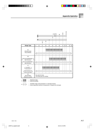 Page 72A-5
Appendix/Apéndice
Range TypeC-1C9 C8 C7 G7 C6 C5 C4 C3 C2 C1 C0G9





	
A=
440Hz
a
b
D
(Sound Effect)
(Efecto de sonido)No scale for tones.
Sin escala para los sonidos.
B
“020 GLOCKENSPIEL”/
“095 PICCOLO”
“020 GLOCKENSPIEL”/
“095 PICCOLO”
C
Instrumentos de
altura tonal bajaLow pitch 
instrumentsA
(Standard type)
(Tipo estándar)
........Available range (using transpose or a message receive)
........Gama disponible (usando la transposición o recepción de mensaje) ........Keyboard range...