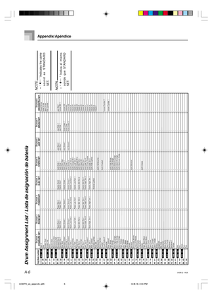 Page 73A-6
Appendix/Apéndice
Key/Note number
Drumset 1
STANDARD SETDrumset 2
ROOM SETDrumset 3
POWER SET
Drumset 4
ELEC SET
E1
F1
G1
A1
B1
C2
D2
E2
F2
G2
A2
B2
C3
D3
E3
F3
G3
A3
B3
C4
D4
E4
F4
G4
A4
B4
C5
D5
E5
F5
G5
A5
B5
C6
D6
E6
 
F6
G6
 
A6
B6
  
C728
29
31
33
35
36
38
40
41
43
45
47
48
50
52
53
55
57
59
60
62
64
65
67
69
71
72
74
76
77
79
81
83
84
86
88
 
89
91
 
93
95
 
96E 1
F#1
A 1
B 1
C#2
E 2
F#2
A 2
B 2
C#3
E 3
F#3
A 3
B 3
C#4
E 4
F#4
A 4
B 4
C#5
E 5
F#5
A 5
B 5
C#6
E 627
30
32
34
37
39
42
44
46
49...