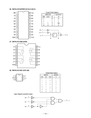 Page 102— 100 —
26. SN74LV374APWR (IC16,21,50,51)
1Q
1D1DC1
CLK
OE1
2 11
3
120
219
318
417
516
615
714
8 1Q
1D
2Q
2D
3Q
3D
4Q 13VccFUNCTION TABLE
8Q 8D
7D
7Q
6D
6Q
5D
912
10 4D
GND 115Q OE
CLK
OE
INPUTS
OUTPUT
Q
H
L
Q
0
Z CLK D
L
L
L
HH
L
X
X  
 
L
X
27. SN74LVC1G08 (IC56)
11 1213 14V
CC
4B
4A
4Y
3B
3A 1
2
3
4
5
6
7
89 10 1A
GND1B
1Y
2A
2B
2Y
3Y
28. SN74LVC1G97 (IC31,58)
2
In1
GND
In0In2
V
CCY35 6
4 1
FUNCTION TABLE
INPUTSOUTPUT
In2In1In0Y
LLLL
LLHL
LHLH
LHHH
HL LL
HLHH
HH LL
HHHH
logic diagram (positive logic)...