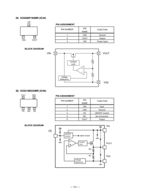 Page 103— 101 —
29. XC6206P182MR (IC34)
PIN ASSIGNMENT
BLOCK DIAGRAM
NAME
Ground
VOUT
Power Input VIN PIN NUMBERPIN
FUNCTION
2
3VSS 1
Output12  3 VIN
VOUT VSS
Current
Limit
Voltage
Reference
VINVOUT
VSS
30. XC6219B332MR (IC46)
PIN ASSIGNMENT
BLOCK DIAGRAM
NAME
Input
VSS PIN NUMBERPIN
FUNCTION
2VIN 1Ground
ON/OFF Control
NC
OutputVOUT 4
5CE 3
No Connection
Current
Limit
ON/OFFControl
VoltageReference
each circuit
CE
V
SS
VOUT
VIN
R2
R1
4
23 15
CE (NC)
V
INVSS
VOUT 