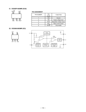 Page 104— 102 —
31. XC62EP1502MR (IC42)
32. XC6365A363MR (IC2)
PIN ASSIGNMENT
NAME
Ground
VIN PIN NUMBERPIN
FUNCTION
2VSS 1Supply voltage input
Regulated voltage output
EXT
Chip enableCE/CE 4
5VOUT 3
Base current control
4
23 15
VOUT VSS VIN CE/CE
EXT
VDD EXT/ V
OUT
(FB)
3 2 15
 
GND CE
4
 
Vref whth
Soft Start,
CERamp Wave
Generatpr,
OSC Phase
Compensation
PWM/PFM
ControlerPWM
Controler Error Amp
Buffer,
Drive
VDDVOUT
EXT/
GND
CE 