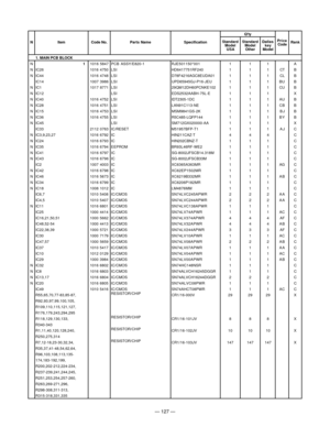 Page 129— 127 —
1. MAIN PCB BLOCK
N1  1016 5847 PCB  ASSY/E820-1RJE501150*001 1 1 1 A
N IC26 1016 4750 LSI HD6417751RF240 1 1 1 CT B
N IC44 1016 4748 LSI D78F4216AGC8EUDA01 1 1 1 CL B
IC14 1007 3986 LSI UPD65945GJ-P16-JEU 1 1 1 BU B
N IC1 1017 8771 LSI 29QM12DH60PCNKE102 1 1 1 CU B
N IC12 LSI EDS2532AABH-75L-E 1 1 1 X
N IC40 1016 4752 LSI IDT2305-1DC 1 1 1 AU B
N IC28 1016 4751 LSI LAN91C113-NE 1 1 1 CB B
N IC15 1016 4753 LSI MSM9841GS-2K 1 1 1 B J B
N IC36 1016 4755 LSIR5C485-LQFP144 1 1 1 B Y B
N IC45 LSI...