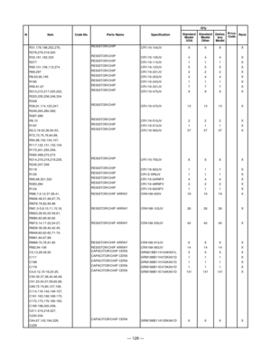 Page 130— 128 —
R31,178,198,252,276,RESISTOR/CHIP
CR1/16-104JV 9 9 9 X
R278,279,319,320
R33,181,182,333RESISTOR/CHIP
CR1/16-105JV 4 4 4 X
R277RESISTOR/CHIP
CR1/16-113JV 1 1 1 X
R95,101,106,112,274RESISTOR/CHIP
CR1/16-123JV 5 5 5 X
R69,297RESISTOR/CHIP
CR1/16-201JV 2 2 2 X
R8,63,90,195RESISTOR/CHIP
CR1/16-203JV 4 4 4 X
R180RESISTOR/CHIP
CR1/16-243JV 1 1 1 X
R56-61,67RESISTOR/CHIP
CR1/16-331JV 7 7 7 X
R213,215,217,220,222,RESISTOR/CHIP
CR1/16-470JV 9 9 9 X
R223,235,236,246,334
R339...