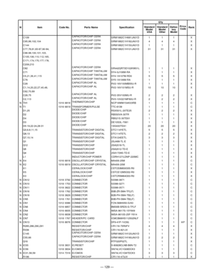 Page 131— 129 —
C109CAPACITOR/CHIP CERA
GRM1882C1H681JA01D 1 1 1 X
C95,99,102,104CAPACITOR/CHIP CERA
GRM1882C1H182JA01D 4 4 4 X
C144CAPACITOR/CHIP CERA
GRM1882C1H150JA01D 1 1 1 X
C77,78,81,83-87,90-94,CAPACITOR/CHIP CERA
GRM1882C1H101JA01D 31 31 31 X
C96-98,100,101,103,
C105,106,110,112,165,
C171,174,175,177,178,
C209,210
C82CAPACITOR/CHIP CERA
GR442QR73D102KW01L 1 1 1 X
C71CAPACITOR/CHIP TANTALUM
SY4-0J106M-RA 1 1 1 X
C5,21,36,41,115CAPACITOR/CHIP TANTALUM
SY4-1A107M-RD0 5 5 5 X
C76CAPACITOR/CHIP TANTALUM...