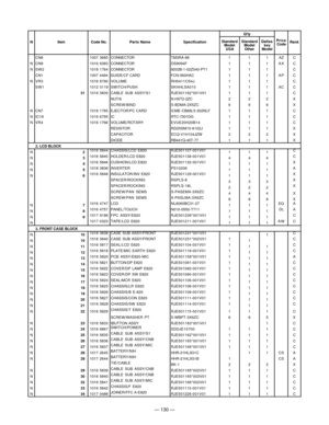 Page 132— 130 —
CN8 1007 3685CONNECTORTM3RA-88 1 1 1 AZ C
N CN9 1016 6383CONNECTORDS9094F 1 1 1 A X C
N S W 2 1018 1764CONNECTOR9202B-1-02Z040-PT1 1 1 1 C
CN1 1007 4494 GUIDE/CF CARD FCN-560HAC 1 1 1 A P C
N VR3 1016 6790 VOLUMERH0411CS4J 1 1 1 C
SW1 1012 0119 SWITCH/PUSHSKHHLSA010 1 1 1 AC C
31  1016 5835 CABLE SUB ASSY/S1 RJE501162*001V01 1 1 1 C
NUT/6 N-HXT2-2ZC 2 2 2 X
SCREW/BINDS-BDMA-2X5ZC 6 6 6 X
N CN7 1018 1765 EJECTOR/PC CARD ICME-CB68L5-302NLF 1 1 1 C
N IC19 1016 6795 ICRTC-7301DG 1 1 1 C
N VR4 1018...