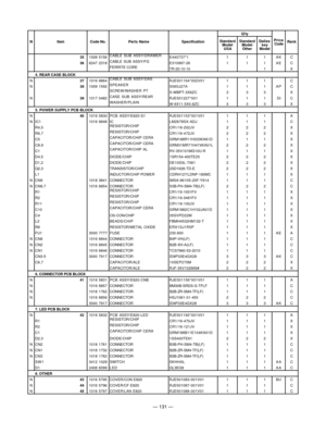 Page 133— 131 —
35  1008 5156CABLE SUB ASSY/DRAWER
E440737*1 1 1 1 A K C
36  6247 2318CABLE SUB ASSY/FG
E310997-26 1 1 1 A E C
FERRITE CORE
TR-20-10-10 1 X
4. REAR CASE BLOCK
N37  1016 6864CABLE SUB ASSY/DAS
RJE501164*002V01 1 1 1 C
N38  1009 1592SPEAKER
S065J27A 1 1 1 A P C
SCREW/WASHER PT
S-WBPT-3X6ZC 3 3 3 X
N39  1017 0482CASE SUB ASSY/REAR
RJE501227*001 1 1 1 DI C
WASHER/PLAIN
W-6X11.5X0.8ZC 3 3 3 X
5. POWER SUPPLY PCB BLOCK
N40  1016 5830 PCB  ASSY/E820-S1 RJE501153*001V01 1 1 1 A
N IC1 1016 6848...