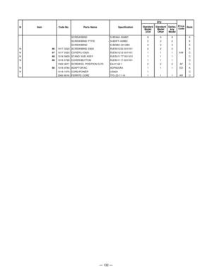 Page 134— 132 —
SCREW/BIND S-BDMA-3X8BC 9 9 9 X
SCREW/BIND PTITE S-BDPT-3X8BC 2 2 2 X
SCREW/BIND S-BDMA-3X12BC 3 3 3 X
N46  1017 0322 SCREW/BIND E820RJE501232-001V01 2 2 2 X
N47  1017 0323 COVER/U E820RJE501212-001V01 1 1 1 A W C
N48  1016 5805 STAND SUB ASSY RJE501177*001V01 1 1 1 C
N49  1016 5799COVER/IBUTTONRJE501117-001V01 1 1 1 C
1002 9671 SCREW/DL POSITION E475 E441149-1 2 2 2 AF C
N50  1016 9764 ADAPTOR/ACADP820AA 1 1 1 ED A
N 1018 1976 CORD/POWER US820 1 C
3000 8016 FERRITE CORETFC-23-11-14 1 1 1 A R...