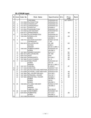 Page 143Ñ 141 Ñ
DL-2785(M type)
N ItemCode No. Parts  NameSpecificationQtyPrice Rank
code
1 CASE/MAIN RJE500529-001 1NOT SUPPLY X
N 1012 0508 PLATE/BOTTOMRJE500534-001 1 X
N 2 1012 0509 CHASSIS/LEFT RJE500532-001 1 X
N 3 1012 0510 CHASSIS/RIGHT RJE500533-001 1 X
N 4 1012 0511 COVER/TOPE240850-4 1 C
N 5 1012 0523 CHASSIS/BOTTOMRJE500531-001 1 X
N 6 1012 0528LOCK SUB ASSYRJE500538*001 1 C
7 6246 5010 SPRING/PRESS E412069-1 1 AA X
N 1012 0529 PLATE/SPRING ED20RJE500536-001 1 X
8 1008 0393 SPRING/LOCK RJE500007-001...