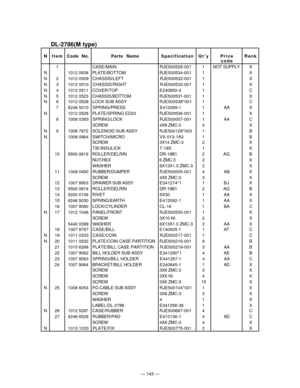 Page 145Ñ 143 Ñ
DL-2786(M type)
N ItemCode No. Parts  NameSpecificationQtyPrice Rank
code
1 CASE/MAIN RJE500529-001 1NOT SUPPLY X
N 1012 0508 PLATE/BOTTOMRJE500534-001 1 X
N 2 1012 0509 CHASSIS/LEFT RJE500532-001 1 X
N 3 1012 0510 CHASSIS/RIGHT RJE500533-001 1 X
N 4 1012 0511 COVER/TOPE240850-4 1 C
N 5 1012 0523 CHASSIS/BOTTOMRJE500531-001 1 X
N 6 1012 0528LOCK SUB ASSYRJE500538*001 1 C
7 6246 5010 SPRING/PRESS E412069-1 1 AA X
N 1012 0529 PLATE/SPRING ED20RJE500536-001 1 X
8 1008 0393 SPRING/LOCK RJE500007-001...