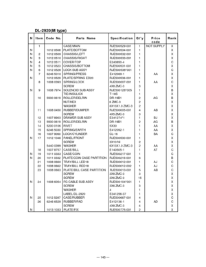 Page 147Ñ 145 Ñ
DL-2920(M type)
N ItemCode No. Parts  NameSpecificationQtyPrice Rank
code
1 CASE/MAIN RJE500529-001 1NOT SUPPLY X
N 1012 0508 PLATE/BOTTOMRJE500534-001 1 X
N 2 1012 0509 CHASSIS/LEFT RJE500532-001 1 X
N 3 1012 0510 CHASSIS/RIGHT RJE500533-001 1 X
N 4 1012 0511 COVER/TOPE240850-4 1 C
N 5 1012 0523 CHASSIS/BOTTOMRJE500531-001 1 X
N 6 1012 0528LOCK SUB ASSYRJE500538*001 1 C
7 6246 5010 SPRING/PRESS E412069-1 1 AA X
N 1012 0529 PLATE/SPRING ED20RJE500536-001 1 X
8 1008 0393 SPRING/LOCK RJE500007-001...