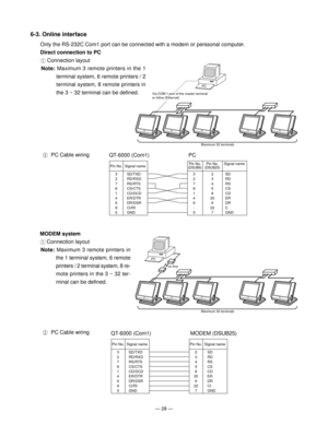 Page 30— 28 —
6-3. Online interface
Only the RS-232C Com1 port can be connected with a modem or perssonal computer.
Direct connection to PC
1 Connection layout
Note: Maximum 3 remote printers in the 1
terminal system, 6 remote printers / 2
terminal system, 8 remote printers in
the 3 ~ 32 terminal can be defined.
PC
Via COM 1 port of the master terminalor Inline (Ethernet)
Maximum 32 terminals
MODEM system
1 Connection layout
Note: Maximum 3 remote printers in
the 1 terminal system, 6 remote
printers / 2...