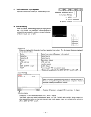 Page 32— 30 —
7-3. DIAG command input system
Input a command according to the following code.X
XXXXXnagd
XXXXXX : additional action
n : number of times
a : action
g : group
d : device number
7-4. Status Display
With the EX820, the following display is displayed on
the LCD (SVGA).  (In this DIAG, the display area is
divided into a display for register entry and a display
of DIAG results and so forth.
ESC CLR
789
456
123
0
ST
DALLAS
DRW1 CLOSEMENU SHEET 1
DRW2 CLOSE0000
[Functions]
Status is displayed for those...