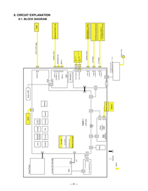 Page 53— 51 —
option
iButton Probe
+19V 12.1inch TFT LCD UNIT
Touch PanelCFL INVERTOR unit
Init
CUSTOMER DISP. SYSTEMOPTIONAL REMOTE +5V SupplyOPTIONAL Hand Held Scanner
iButton FROM
EtherNet 1
iButton LCDC
CF CARD
CF card I/FCardBusCPU
Power Supply for CFL
Wireless LAN CARD
SPEAKER
SW
CFL
CARDBUS card I/F         
COM1DSUB9pin
Battery
main pcb
+5V Supply
COM2
SIGNAL ONLY
Disp On/OffSDRAM
E820-1
MCR
I/O ctrl.
G/A Sound
BGA256pin
BGA90pin
EtherNet
MODEM or PC
COM4~6
DSUB9pin x3SPEAKER OutMIC in
Green
DL-****...