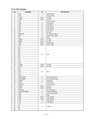 Page 59— 57 —
8-7-3. Pin Function
NO. PIN NAME I/O DESCRIPTION
1 TMS I Mode (H-UDI)
2 TCK I Clock (H-UDI)
3 VDDQ Power IO VDD
4 VSSQ Power IO GND
5 TDI I Data in (H-UDI)
6 CSO O Chip select 0
7 CS1 O Chip select 1
8 CS4 O Chip select 4
9 CS5 O Chip select 5
10 CS6 O Chip select 6
11 BS O Bus start
12 WE0/REG O D7–D0 select signal
13 WE1 O D15-D8 select signal
14 D0 I/O Data
15 VDDQ Power IO VDD
16 VSSQ Power IO GND
17 VDD Power Internal VDD
18 VSS Power Internal GND
19 D1
20 D2
21 D3
22 D4
23 D5
I/O Data
24 D6...