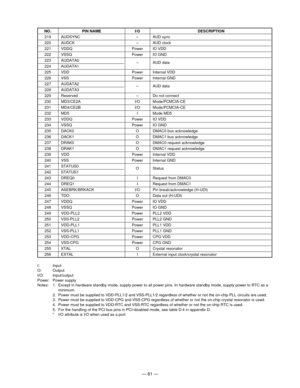 Page 63— 61 —
NO. PIN NAME I/O DESCRIPTION
219 AUDSYNC–AUD sync
220 AUDCK–AUD clock
221 VDDQ Power IO VDD
222 VSSQ Power IO GND
223 AUDATA0
–AUD data
224 AUDATA1
225 VDD Power Internal VDD
226 VSS Power Internal GND
227 AUDATA2
–AUD data
228 AUDATA3
229 Reserved–Do not connect
230 MD3/CE2A I/O Mode/PCMCIA-CE
231 MD4/CE2B I/O Mode/PCMCIA-CE
232 MD5 I Mode MD5
233 VDDQ Power IO VDD
234 VSSQ Power IO GND
235 DACK0 O DMAC0 bus acknowledge
236 DACK1 O DMAC1 bus acknowledge
237 DRAK0 O DMAC0 request acknowledge
238...