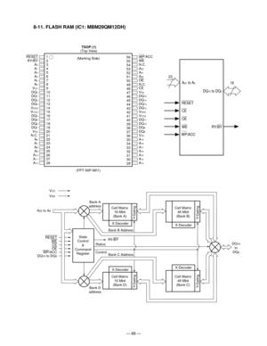 Page 70— 68 —
8-11. FLASH RAM (IC1: MBM29QM12DH)
RESET
RY/BY
A
0A1A2A3A4A5VCCDQ0DQ1DQ2DQ3VSSQVCCQDQ4DQ5DQ6DQ7VSSN.C.
A6A7A8A9A10A11A12
1
2
3
4
5
6
7
8
9
10
11
12
13
14
15
16
17
18
19
20
21
22
23
24
25
26
27
2856
55
54
53
52
51
50
49
48
47
46
45
44
43
42
41
40
39
38
37
36
35
34
33
32
31
30
29 TSOP (1)
(Top View)
WP/ACC
WE
N.C.
A
22A21A20OE
N.C.
CE
V
SSDQ15DQ14DQ13DQ12VSSQVCCQDQ11DQ10DQ9DQ8VCCA19A18A17A16A15A14A13
(Marking Side)
(FPT-56P-M01)
VCC
VSS
A22 to A0
RESET
WE
CE
OE
WP/ACC
DQ
15 to DQ0
DQ15to
DQ0
Bank A...