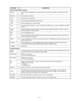 Page 73Ñ 71 Ñ
PIN NAME I/O DESCRIPTION
MA [9:0]
MD [63:0]
~WE
~RAS
~CAS
~CS0
~DQM
[7:0]
DSF
BA
SDCK
SDCKEN
~ROMEN
O
I/O
O
O
O
O
O
O
O
I/O
I/O
OExternal Memory Address Bus. The video memory row and column addresses are multiplexed on these
lines.
External Memory Data Bus
External Memory Write Strobe
External Memory SDRAM Row Address Select
External SGRAM Column Address Select
External SGRAM Chip Select 0, select 1st 1MB within the 2MB memory, or select 1st 2MB within the 4MB
memory
External SGRAM I/O mask [7:0]....