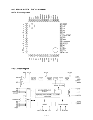 Page 76Ñ 74 Ñ
8-13. ADPCM SPEECH LSI (IC15: MSM9841)
8-13-1. Pin Assignment
MOUT LOUTAOUTLAOUTR
MIN 
EMP
MID
FUL/DREQR
CH/DACKR
D15 to D0
WR
RD
CS
D/C
BUSYFIFO
MCU
I/FADSD
DASD
SIOCK
TEST0
TEST1
DREQLDACKLIOWIOR
VCKXTXTRESET
input side
LPF
Volume Controller
ADPCM2/ADPCM/PCM/Non-linear PCM
Synthesizer
DMA I/F
Timing Controller
External
DAC/ ADC I/F
LIN 
ADCoutput side
LPFDACDAC
SG
AV
DD
AGND
DV
DD
DGND
ADPCM2/ADPCM/PCM
Analyzer
output side
LPF
8-13-2. Block Diagram
D0
D1
D2
D3
NC
D4
D5
D6
D7
NC
D8
D9
D10...