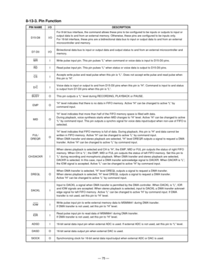 Page 77Ñ 75 Ñ
8-13-3. Pin Function
PIN NAME I/O DESCRIPTION
D15-D8
D7-D0
WR
RD
CS
D/C
BUSY
EMP
MID
FUL/
DREQR
CH/DACKR
DREQL
DACKL
IOW
IOR
ADSD
DASD
SIOCK
 I/O
I/O
I
I
I
I
O
O
O
O
I
O
I
I
I
I
O
OFor 8-bit bus interface, the command allows these pins to be configured to be inputs or outputs to input or
output data to and from an external memory. Otherwise, these pins are configured to be inputs only.
For 16-bit interface, these pins are a bidirectional data bus to input or output data to and from an external...