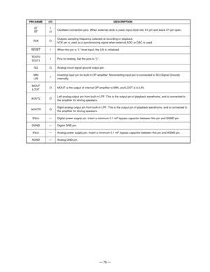 Page 78Ñ 76 Ñ
PIN NAME I/O DESCRIPTION
Oscillator connection pins. When external clock is used, input clock into XT pin and leave XT pin open.
Outputs sampling frequency selected at recording or playback.
VCK pin is used as a synchronizing signal when external ADC or DAC is used.
When this pin is ÒLÓ level input, the LSI is initialized.
Pins for testing. Set the pins to ÒLÓ.
Analog circuit signal ground output pin.
Inverting input pin for built-in OP amplifier. Noninverting input pin is connected to SG (Signal...