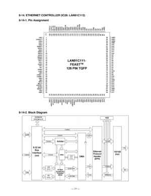 Page 79Ñ 77 Ñ
8-14. ETHERNET CONTROLLER (IC28: LAN91C113)
8-14-1. Pin Assignment
8-14-2. Block Diagram   