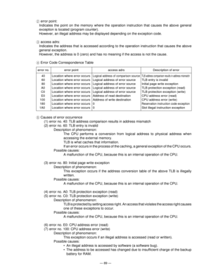 Page 91— 89 —
2 error point:
Indicates the point on the memory where the operation instruction that causes the above general
exception is located (program counter).
However, an illegal address may be displayed depending on the exception code.
3 access adrs:
Indicates the address that is accessed according to the operation instruction that causes the above
general exception.
However, the address is 0 (zero) and has no meaning if the access is not the cause.
4 Error Code Correspondence Table
5 Causes of error...