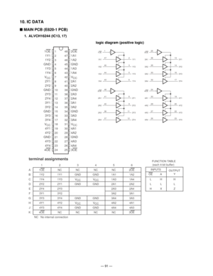 Page 93— 91 —
10. IC DATA
 MAIN PCB (E820-1 PCB)
1. ALVCH16244 (IC13, 17)
1
2
3
4
5
6
7
8
9
10
11
12
13
14
15
16
17
18
19
20
21
22
23
2448
47
46
45
44
43
42
41
40
39
38
37
36
35
34
33
32
31
30
29
28
27
26
251OE
1Y1
1Y2
GND
1Y3
1Y4
V
CC2Y1
2Y2
GND
2Y3
2Y4
3Y1
3Y2
GND
3Y3
3Y4
V
CC4Y1
4Y2
GND
4Y3
4Y4
4OE
2OE
1A1
1A2
GND
1A3
1A4
V
CC2A1
2A2
GND
2A3
2A4
3A1
3A2
GND
3A3
3A4
V
CC4A1
4A2
GND
4A3
4A4
3OE
1OE
1A1
1A2
1A3
1A41Y1
1Y2
1Y3
1Y4
1
47
46
44
432
3
5
6
2OE
2A1
2A2
2A3
2A42Y1
2Y2
2Y3
2Y4
48
41
40
38
378
9
11
12...