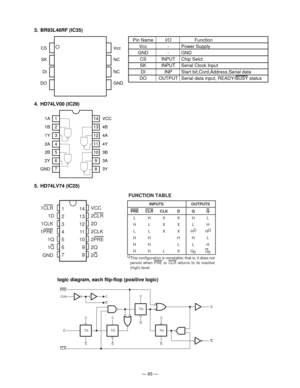 Page 95— 93 —
3. BR93L46RF (IC35)
Vcc
NC
NC
GND CS
SK
DI
DO
 Pin Name  I/O  Function
 Vcc  -  Power Supply
 GND  -  GND
 CS  INPUT Chip Selct
 SK  INPUT Serial Clock Input
  DI  INP  Start bit,Cord,Address,Serial data
  DO  OUTPUT  Serial data input, READY/BUSY status
4. HD74LV00 (IC29)
1
2
3
4
5
7 6 1A
1B
1Y
2A
2B
GND2YVCC
4B
4A
4Y
3B
3Y 3A 14
13
12
11
10
8 9
5. HD74LV74 (IC25)
TGC
C
TG
C
TGC
C C
C
TGC
C PRE
CLK
D
CLRQQ
C
logic diagram, each flip-flop (positive logic)
1
2
3
4
5
6
714
13
12
11
10
9
8 1CLR
1D...