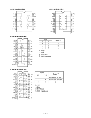 Page 96— 94 —
6. HD74LVC08 (IC20)
8. HD74LVC244 (IC4,5)
11 1213 14V
CC
4B
4A
4Y
3B
3A 1
2
3
4
5
6
7
89 10 1A
GND1B
1Y
2A
2B
2Y
3Y
11 1213 14V
CC1
2
3
4
5
6
7
10 A
GND89 15
16
AB
C
Y
7
G1
G2B
G2A
Y0
Y1
Y2
Y3
Y4
Y5
B
C
G
2A
G2B
G1
Y7
Y6
Y5
Y4
Y3
Y2
Y1
Y0
Y6
7. HD74LVC138 (IC11)
11G
1A1
2Y4
1A2
2Y3
1A3
2Y2
1A4
2Y1
GNDVcc
2G
1Y1
2A4
1Y2
2A3
1Y3
2A2
1Y4
2A1
2
3
4
5
6
7
8
9
1020
19
18
17
16
15
14
13
12
11
Inputs
GA
HX
LH
LLOutput Y
Z
H
L
H : High
L : Low
X: 
Don’t care
Z: High impedance
1T/R
A0
A1
A2
A3
A4
A5
A6
A7...