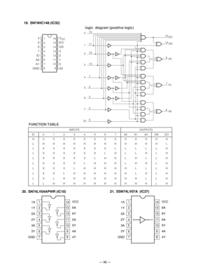 Page 100— 98 —
20. SN74LV04APWR (IC10)
1
2
3
4
5
6
7
816
15
14
13
12
11
10
94
5
6
7
EI
A2
A1
GNDVCC
EO
GS
3
2
1
0
A0
logic  diagram (positive logic)
11
A0 9 1
A1 7
A2 6GS 14EO
15
122
133
14
25
5EI
47
3
610
0
FUNCTION TABLE
INPUTSOUTPUTS
EI01234567A2A1A0GSEO
HXXXXXXXXHHHHH
LHHHHHHHHHHHHL
LXXXXXXX LLLLLH
LXXXXXXLHLLHLH
LXXXXX LHHLHLLH
LXXXXLHHHLHHLH
LXXX LHHHHH L LLH
LXXLHHHHHH L HLH
LXLHHHHHHHH LLH
LLHHHHHHHHHHLH
1A
1Y
2A
2Y1
2
3
4
5
7 6 3A
GND3YVCC
6A
6Y
5A
5Y
4Y 4A 14
13
12
11
10
8 9
19. SN74HC148 (IC32)
21....