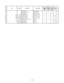 Page 134— 132 —
SCREW/BIND S-BDMA-3X8BC 9 9 9 X
SCREW/BIND PTITE S-BDPT-3X8BC 2 2 2 X
SCREW/BIND S-BDMA-3X12BC 3 3 3 X
N46  1017 0322 SCREW/BIND E820RJE501232-001V01 2 2 2 X
N47  1017 0323 COVER/U E820RJE501212-001V01 1 1 1 A W C
N48  1016 5805 STAND SUB ASSY RJE501177*001V01 1 1 1 C
N49  1016 5799COVER/IBUTTONRJE501117-001V01 1 1 1 C
1002 9671 SCREW/DL POSITION E475 E441149-1 2 2 2 AF C
N50  1016 9764 ADAPTOR/ACADP820AA 1 1 1 ED A
N 1018 1976 CORD/POWER US820 1 C
3000 8016 FERRITE CORETFC-23-11-14 1 1 1 A R...