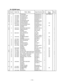 Page 141Ñ 139 Ñ
DL-2525(M type)
N ItemCode No. Parts  NameSpecificationQtyPrice Rank
code
1 CASE/MAIN RJE500529-001 1NOT SUPPLY X
N 1012 0508 PLATE/BOTTOMRJE500534-001 1 X
N 2 1012 0509 CHASSIS/LEFT RJE500532-001 1 X
N 3 1012 0510 CHASSIS/RIGHT RJE500533-001 1 X
N 4 1012 0511 COVER/TOPE240850-4 1 C
N 5 1012 0523 CHASSIS/BOTTOMRJE500531-001 1 X
N 6 1012 0528LOCK SUB ASSYRJE500538*001 1 C
7 6246 5010 SPRING/PRESS E412069-1 1 AA X
N 8 1012 0529 PLATE/SPRING ED20RJE500536-001 1 X
1008 0393 SPRING/LOCK RJE500007-001...