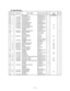 Page 149Ñ 147 Ñ
DL-2921(M type)
N ItemCode No. Parts  NameSpecificationQtyPrice Rank
code
1 CASE/MAIN RJE500529-001 1NOT SUPPLY X
N 1012 0508 PLATE/BOTTOMRJE500534-001 1 X
N 2 1012 0509 CHASSIS/LEFT RJE500532-001 1 X
N 3 1012 0510 CHASSIS/RIGHT RJE500533-001 1 X
N 4 1012 0511 COVER/TOPE240850-4 1 C
N 5 1012 0523 CHASSIS/BOTTOMRJE500531-001 1 X
N 6 1012 0528LOCK SUB ASSYRJE500538*001 1 C
7 6246 5010 SPRING/PRESS E412069-1 1 AA X
N 1012 0529 PLATE/SPRING ED20RJE500536-001 1 X
8 1008 0393 SPRING/LOCK RJE500007-001...