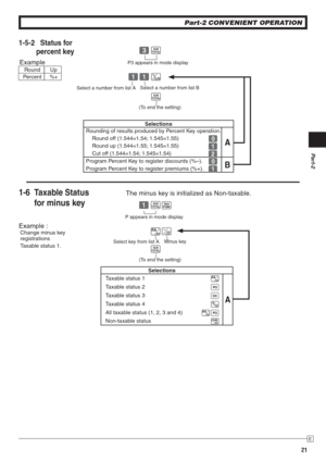 Page 21Part-2
21
E
Part-2 CONVENIENT OPERATION
1-5-2   Status for
     percent key
The minus key is initialized as Non-taxable.
Example :
Change minus key 
registrations
Taxable status 1.
1-6 Taxable Status 
for minus key 
 C k
 ZZ :
  k
Select a number from list ASelect a number from list B
P3 appears in mode display
(To end the setting)
 Z k
~
  .g
  k
P appears in mode display
(To end the setting)Minus key
Select key from list A
ExampleRound Up
Percent %+
Selections
Rounding of results produced by Percent...