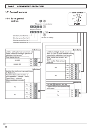 Page 2222
E
Part-2 CONVENIENT OPERATION
 C k
 
?NXX k
 
???? p
  k
Mode Switch
REG
OFF
RF
PGM
CAL X
Z
1-7-1  To set general   
 controls
1-7 General features
P3 appears in mode display
(To end the setting)
Program code No.
Select a number from list A
Select a number from list B
Select a number from list C
Select a number from list D
Selections
Maintain key buffer during receipt issue 
in REG mode.
Reset the transaction number to 
zero whenever a General Control 
Reset Report is issued.
Allow credit balance...