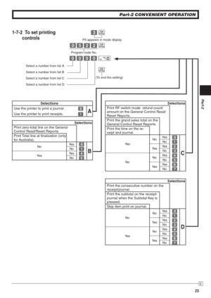 Page 23Part-2
23
E
Part-2 CONVENIENT OPERATION
1-7-2  To set printing 
controls C k
 ?BXX k
????  p
  k
    
 
P3 appears in mode display
(To end the setting) Program code No.
Select a number from list A
Select a number from list B
Select a number from list C
Select a number from list D
Selections
Print RF switch mode  refund count/
amount on the General Control Read/
Reset Reports.
Print the grand sales total on the 
General Control Reset Reports.
Print the time on the re-
ceipt and journal.
Ye sNoYe s
?
C...