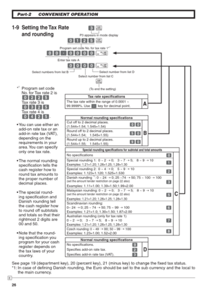 Page 2626
E
Part-2 CONVENIENT OPERATION
1-9  Setting the Tax Rate 
and rounding
P3 appears in mode display
Program set code No. for tax rate 1*
1

add-on rate tax or an 
add-in rate tax (VAT), 
depending on the 
requirements in your 
area. You can specify 
only one tax rate.
 normal  rounding 
speci cation tells the 
cash register how to 
round tax amounts to 
the proper number of 
decimal places.
 special  round-
ing speci cation and 
Danish rounding tell 
the cash register how 
to round off subtotals 
and...